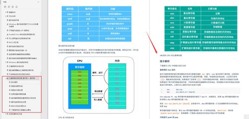 華為18級(jí)工程師1800頁(yè)計(jì)算機(jī)基礎(chǔ)知識(shí)與操作系統(tǒng)PDF全面解析