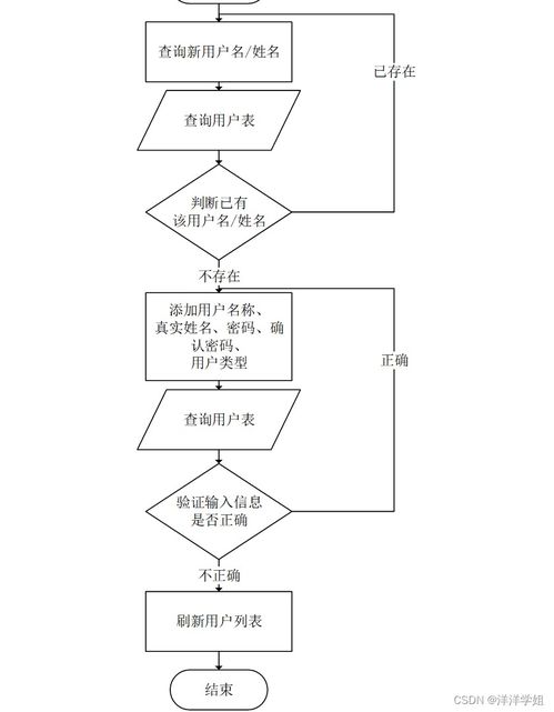 計算機畢業設計springboot疫情常態化下無接觸物流配送服務系統設計與實現872939