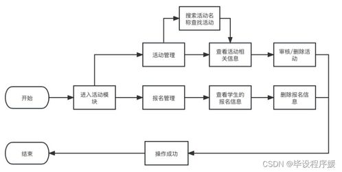 基于Java Spring Boot與微信小程序的高校課外活動管理系統(tǒng)設(shè)計(jì)與實(shí)現(xiàn)