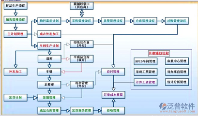 工廠ERP生產(chǎn)管理系統(tǒng) 計(jì)算機(jī)系統(tǒng)服務(wù)的核心驅(qū)動力