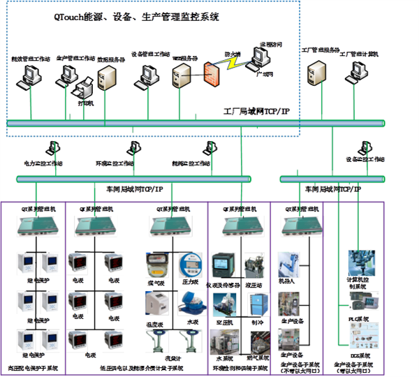 智能物聯(lián)網(wǎng)開發(fā)與計(jì)算機(jī)系統(tǒng)服務(wù)的深度融合